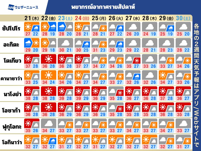 พยากรณ์อากาศทั่วญี่ปุ่นรายสัปดาห์