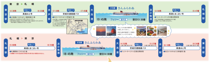 商船三井向日葵 渡輪巴士優惠套票時程表