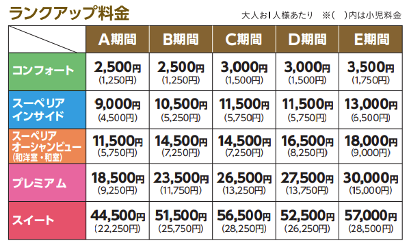 商船三井向日葵 房型升級價格