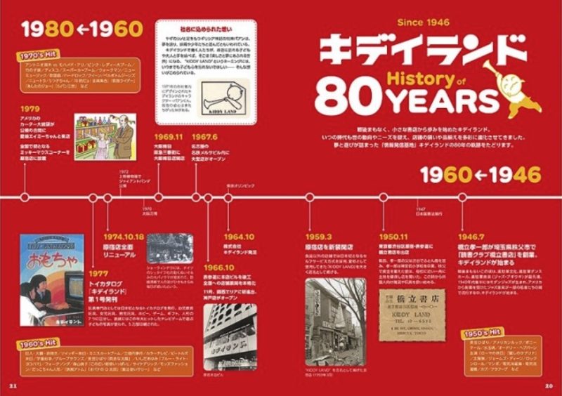 키디랜드 팬북 내부 구성