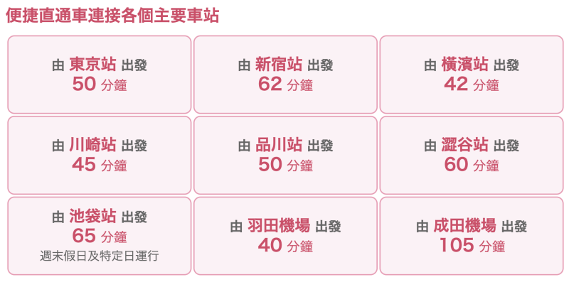 千葉 三井OUTLET木更津 交通方式